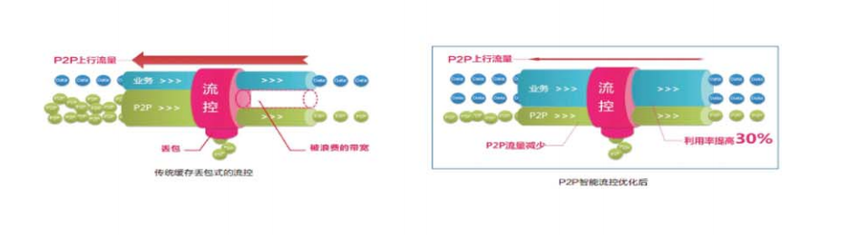 上網行為管理解決方案