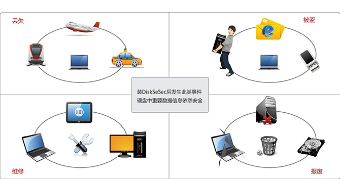 億賽通全磁盤加密系統(tǒng)（DiskSec）