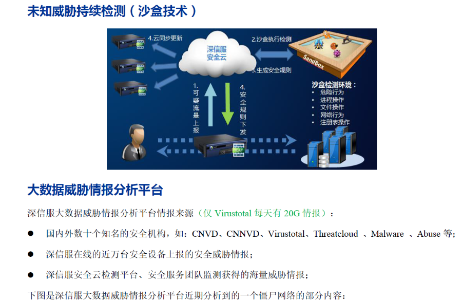 互聯(lián)網(wǎng)出口終端上網(wǎng)安全防護解決方案